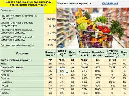 Калькулятор расчет блюд