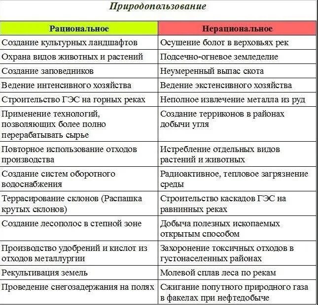 К заданию.. 2024 ОГЭ-2024. География ВКонтакте