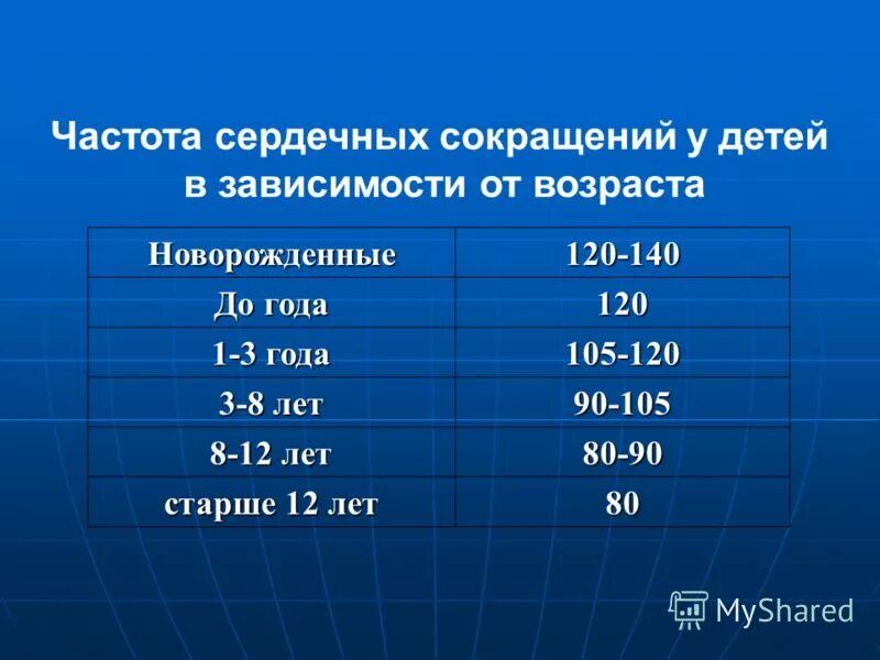чсс в первые. частота пульса у детей 3 лет норма. частота сердечных сокращений у детей 6 лет норма. частота сердечных сокращений норма у детей. нормы пульса по возрасту таблица у детей.