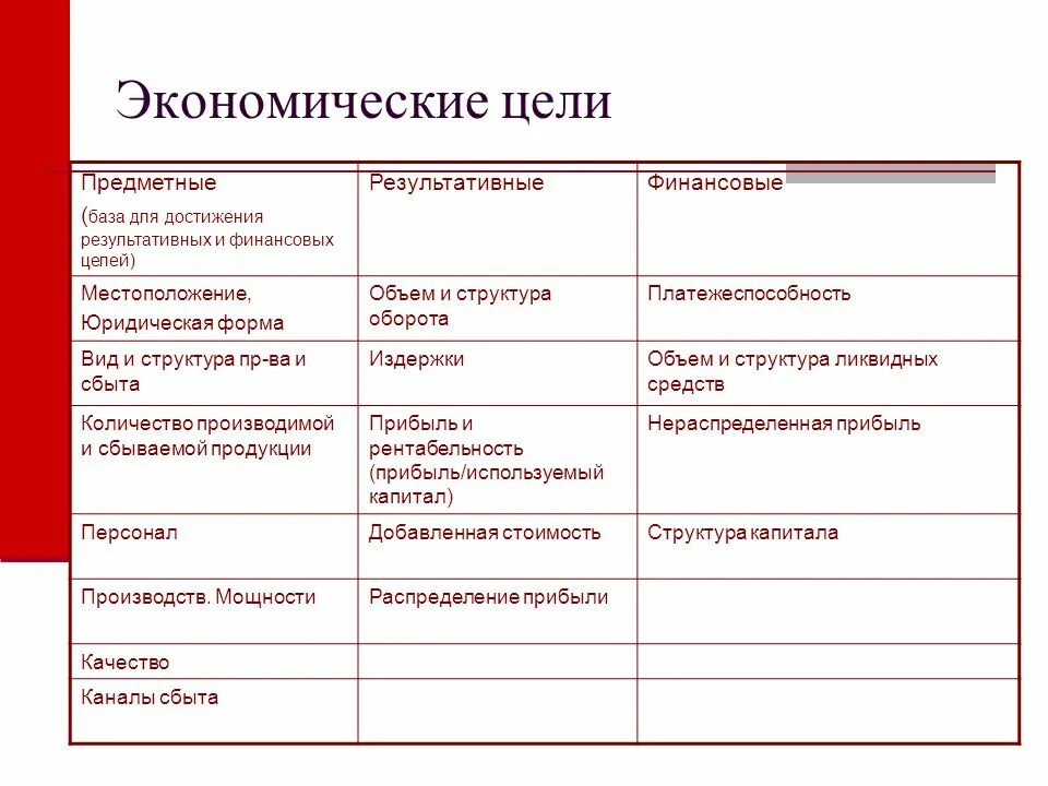 Экономические цели. Экономические цели предприятия. Цели экономики организации. Виды экономических целей. Типы финансовых целей