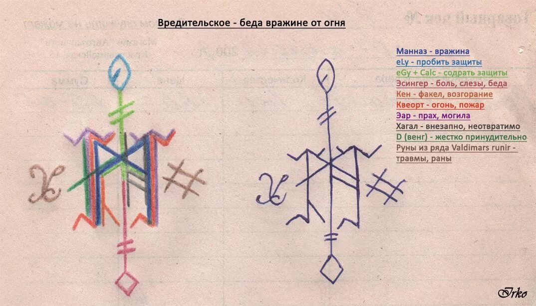 Руны. Глифы руны. Руны порчи. Руническая порча. Черная магия рунический став