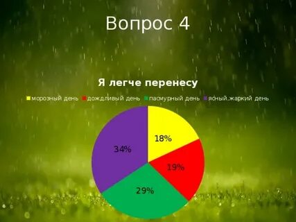 Влияние погодных условий на успеваемость