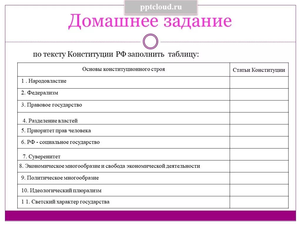 Картинки ТАБЛИЦА КОНСТИТУЦИОННОГО СТРОЯ
