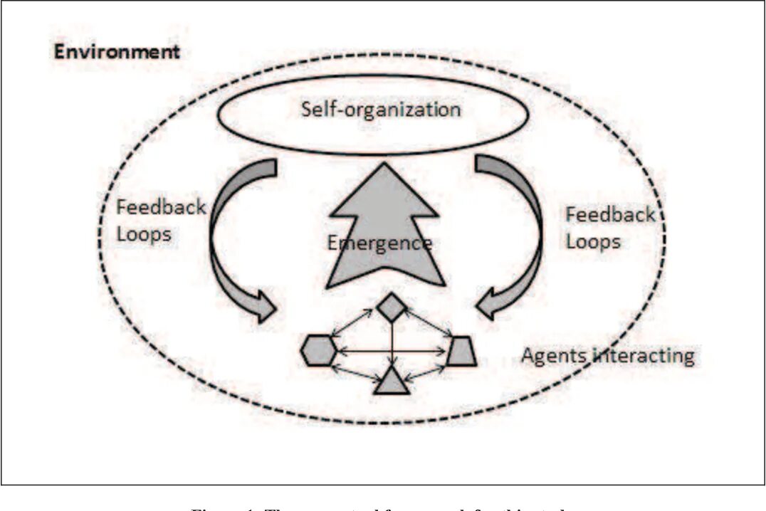 Systems perspective. Systems perspective