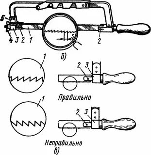Ножовка как правильно