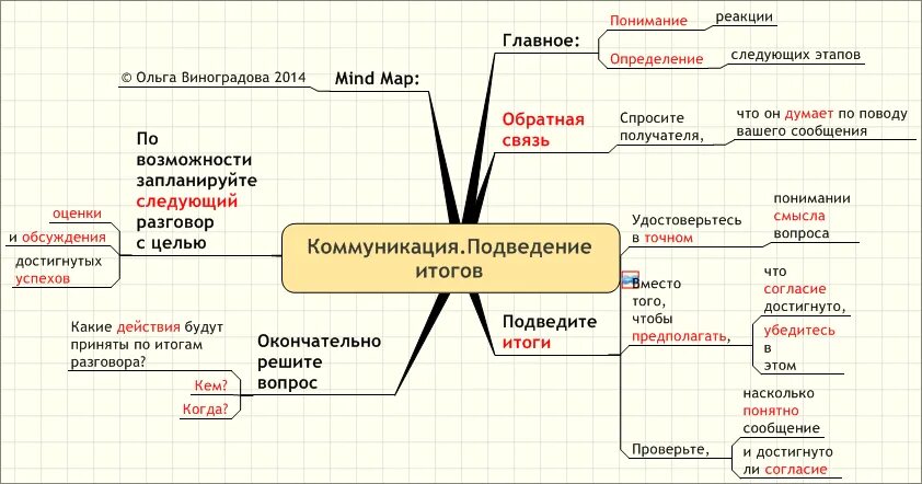 Следующий владеть. Следующий владеть