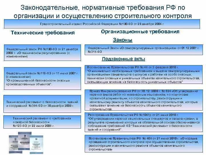 Установленное нормативной документацией