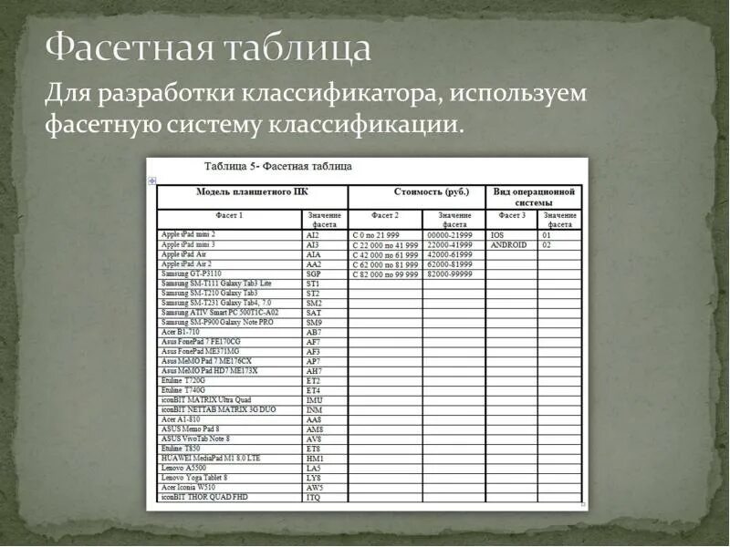 Пм 03 повар