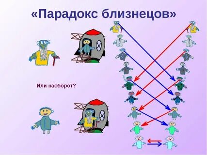 Движение реальность