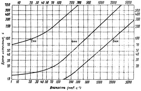 Зависимость 2 1 4