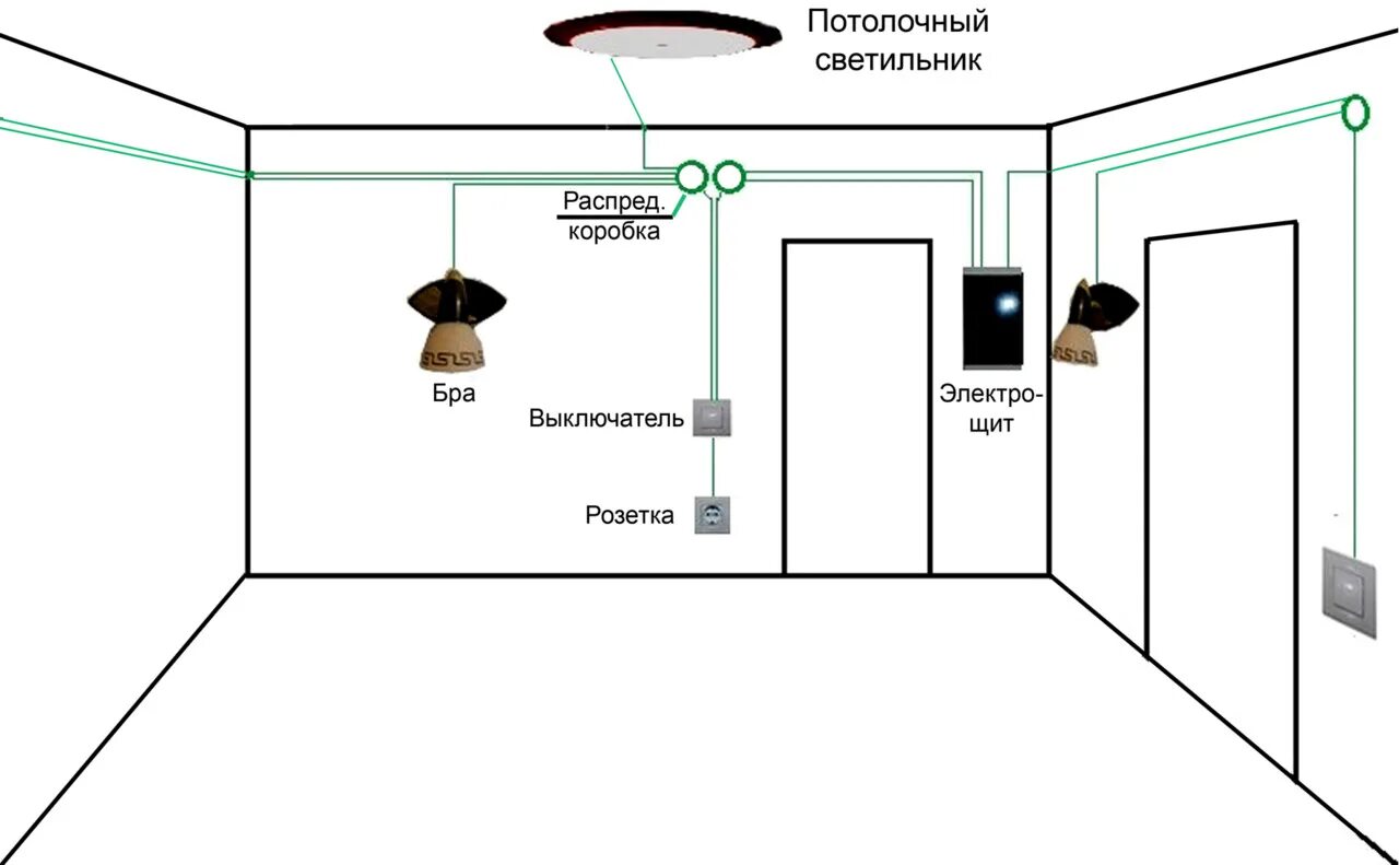 Электропроводка комнаты. Монтажная схема открытой электропроводки. Схема монтажа электропроводки кабель. Схема электропроводки розеток и выключателей в квартире. Схема монтажа электропроводки и распределительных коробок.