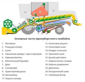 Устройство зерноуборочного комбайна