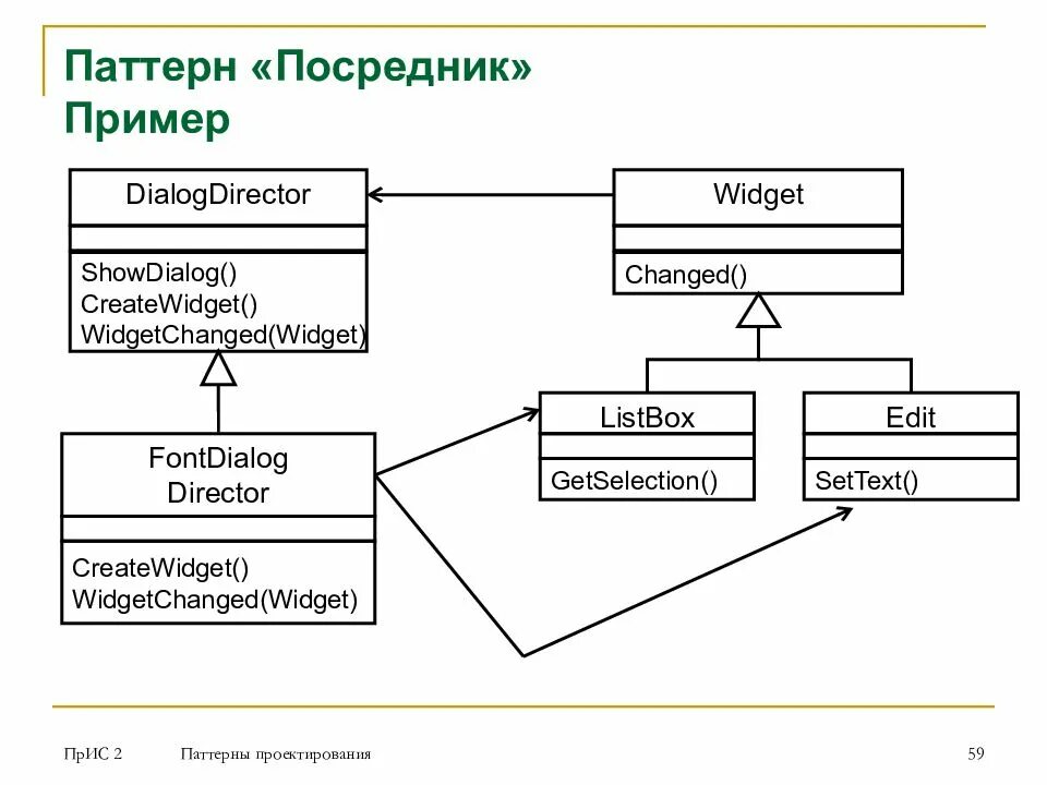 Паттерны проектирования ооп. Шаблоны проектирования в программировании. паттерны проектирования. паттерны шаблоны проектирования. структурные шаблоны проектирования.