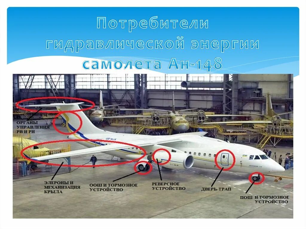 Гидравлика самолета. Гидросистема боинг 737. Гидравлическая система ssj100. Система гидравлики самолет. Гидравлическая система самолёта а320.