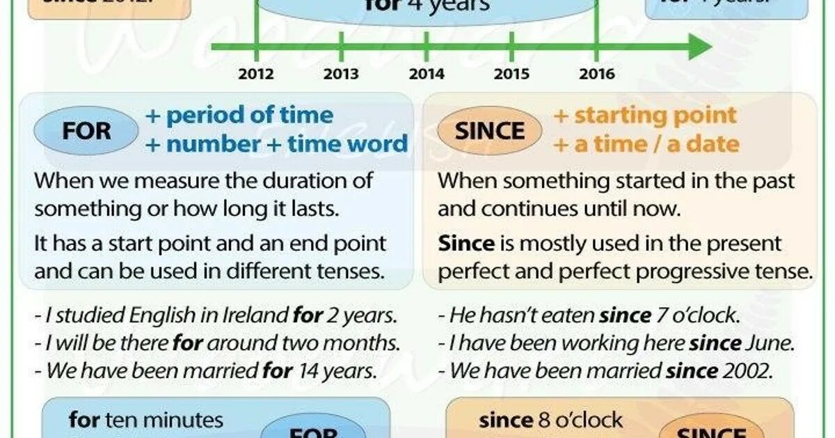 Перевести since. Present perfect since for правило. Разница since и for в present perfect. Презент Перфект for and since. For since.