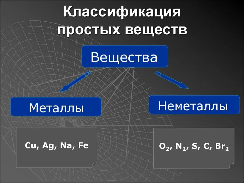 Классификация простых веществ. Классификация веществ простые вещества. Классификация простых веществ неметаллов. Классификация простых веществ металлов и неметаллов.