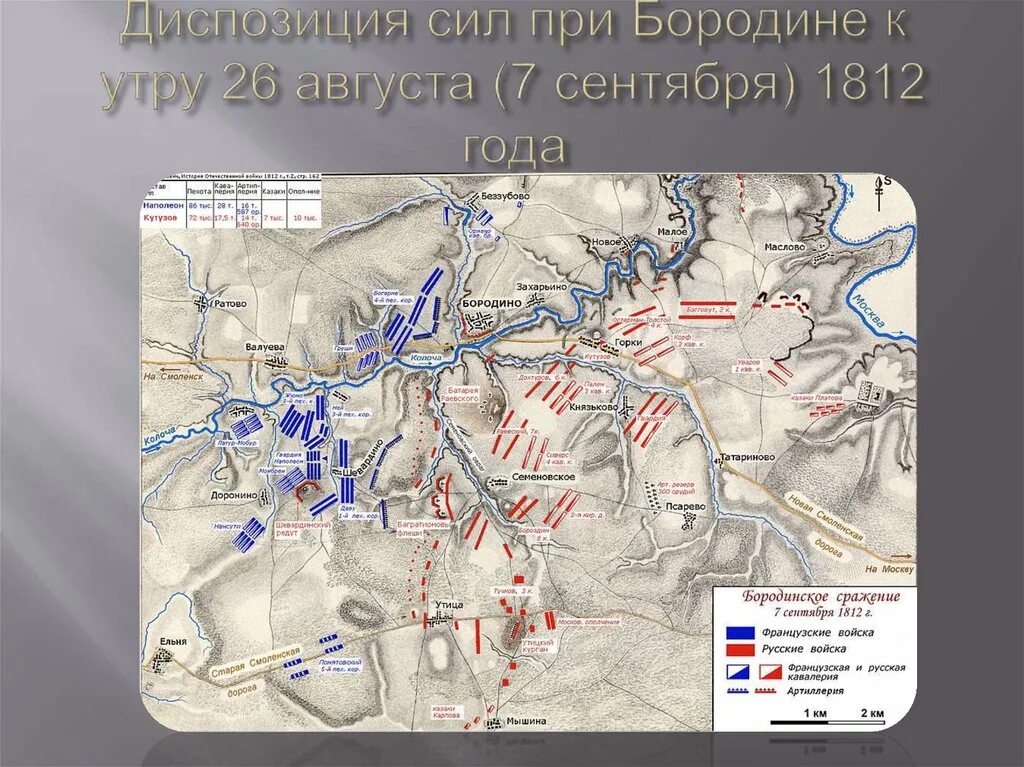 Назовите один из участков бородинского сражения где. Карта схема бородинского сражения 26 августа 1812. диспозиция бородинского сражения. бородино на карте россии 1812 года. бородинское сражение 26 августа 1812 года карта.