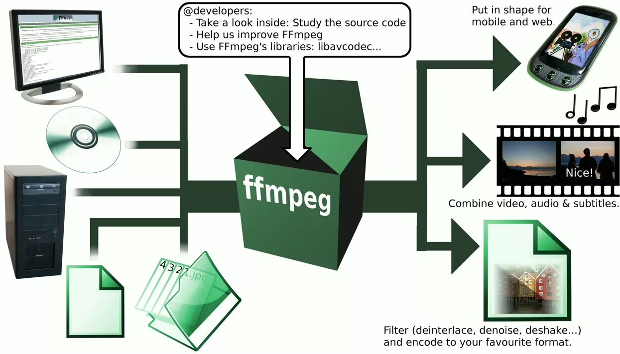 Ffmpeg установка. Ffmpeg. Ffmpeg Filters. Ffmpeg Video. Ffmpeg logo.