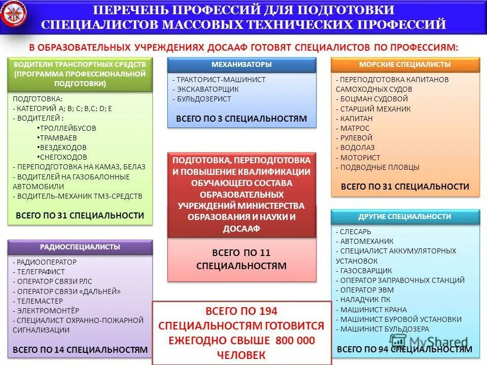 О профессиональном образовании для инвалидов и лиц с овз. Перечень профессий. Рабочие специальности перечень для мужчин. Виды технических профессий. Программы профессионального обучения перечень профессий.
