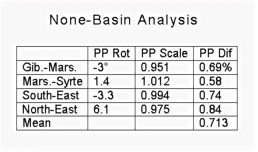 Ggs карта. Файл none. Запущена отладочная сборка. Comodo backup. Keepass 1.