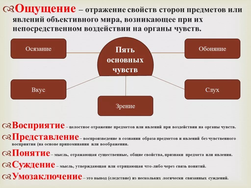 Преобразование существенных форм