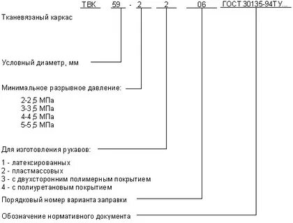 Маркировка рукавов