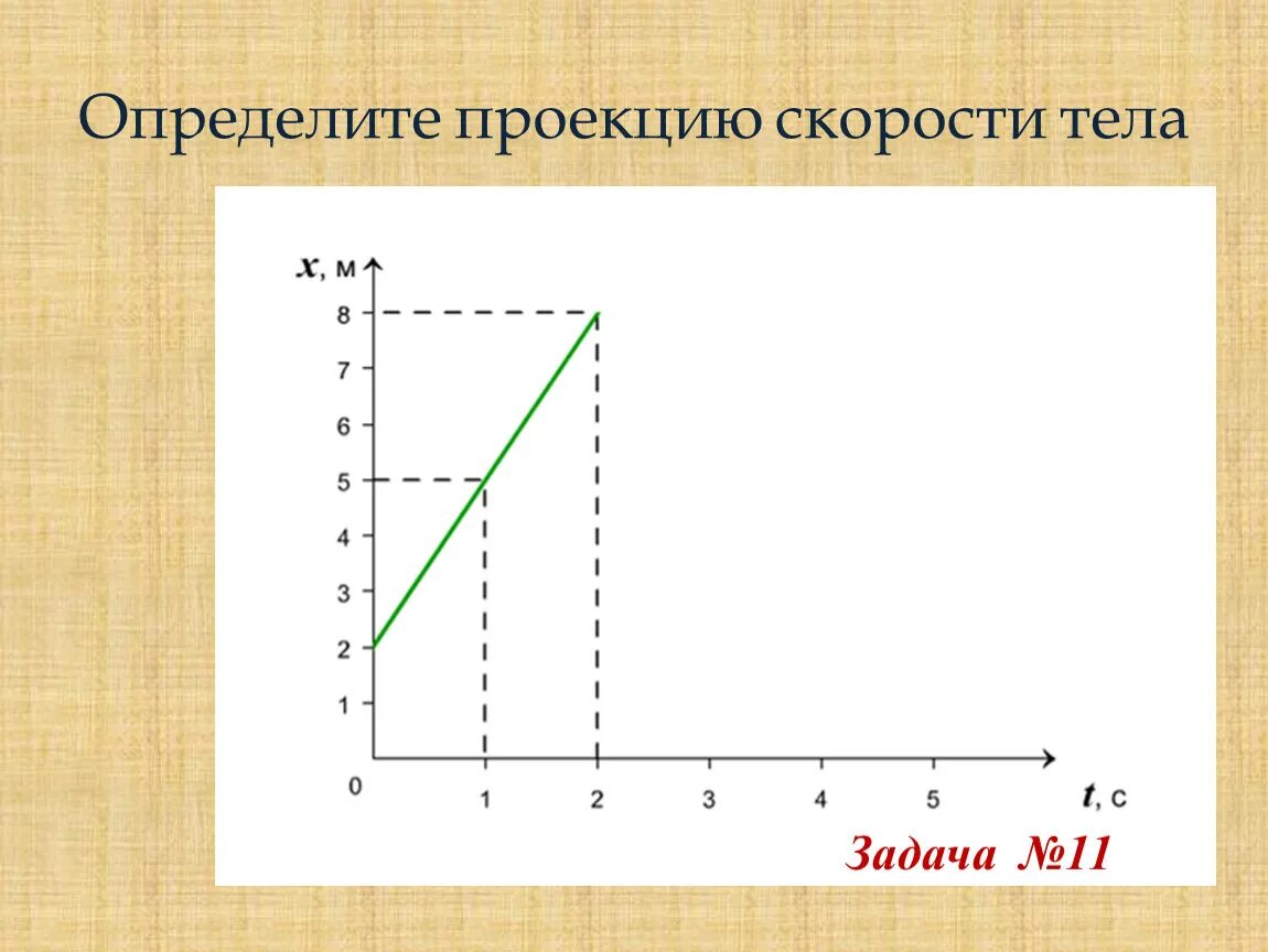 Как найти проекцию скорости движения по графику. Как найти проекцию скорости движения по графику