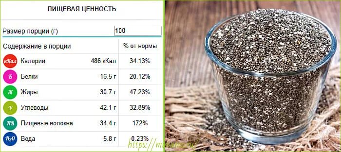 Семечки сколько углеводов в 100 граммах Telegraph