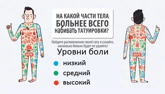 Насколько больно делать. Карта боли тату. Места боли тату. Уровень боли тату. Карта боли татуировок для девушек.