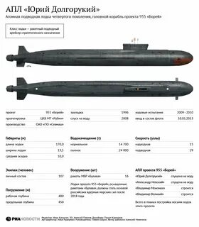Ясень и борей сравнение