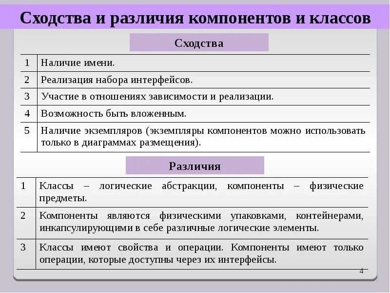 О чем свидетельствует сходство и различие. Сходства и различия. Схема сходства и различия. Схожесть и различие. Общность и различие.