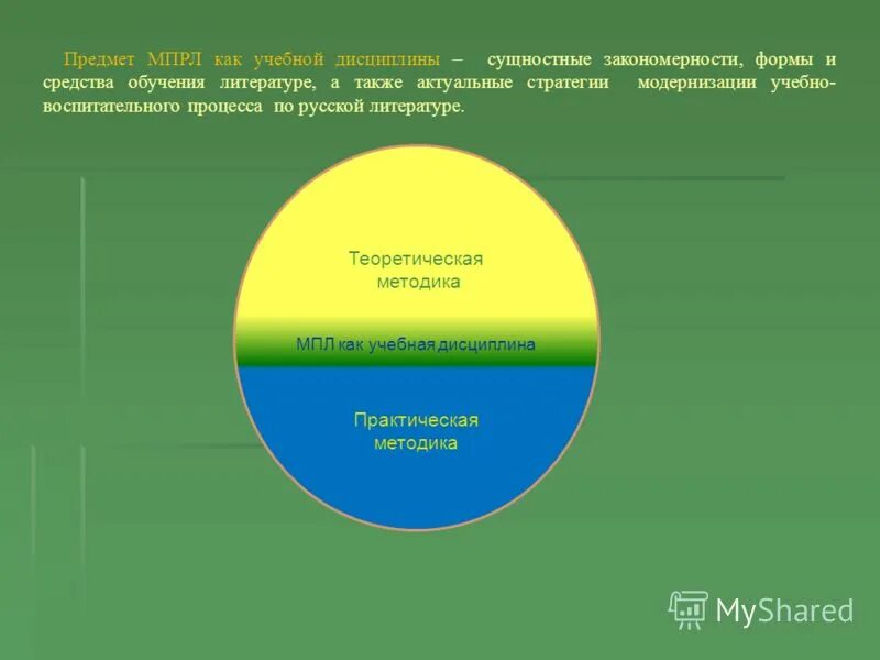 методы обучения литературе. методики обучения. методы обучения литературе. методика преподавания литературы в школе. предмет методики преподавания литературы как научной дисциплины.