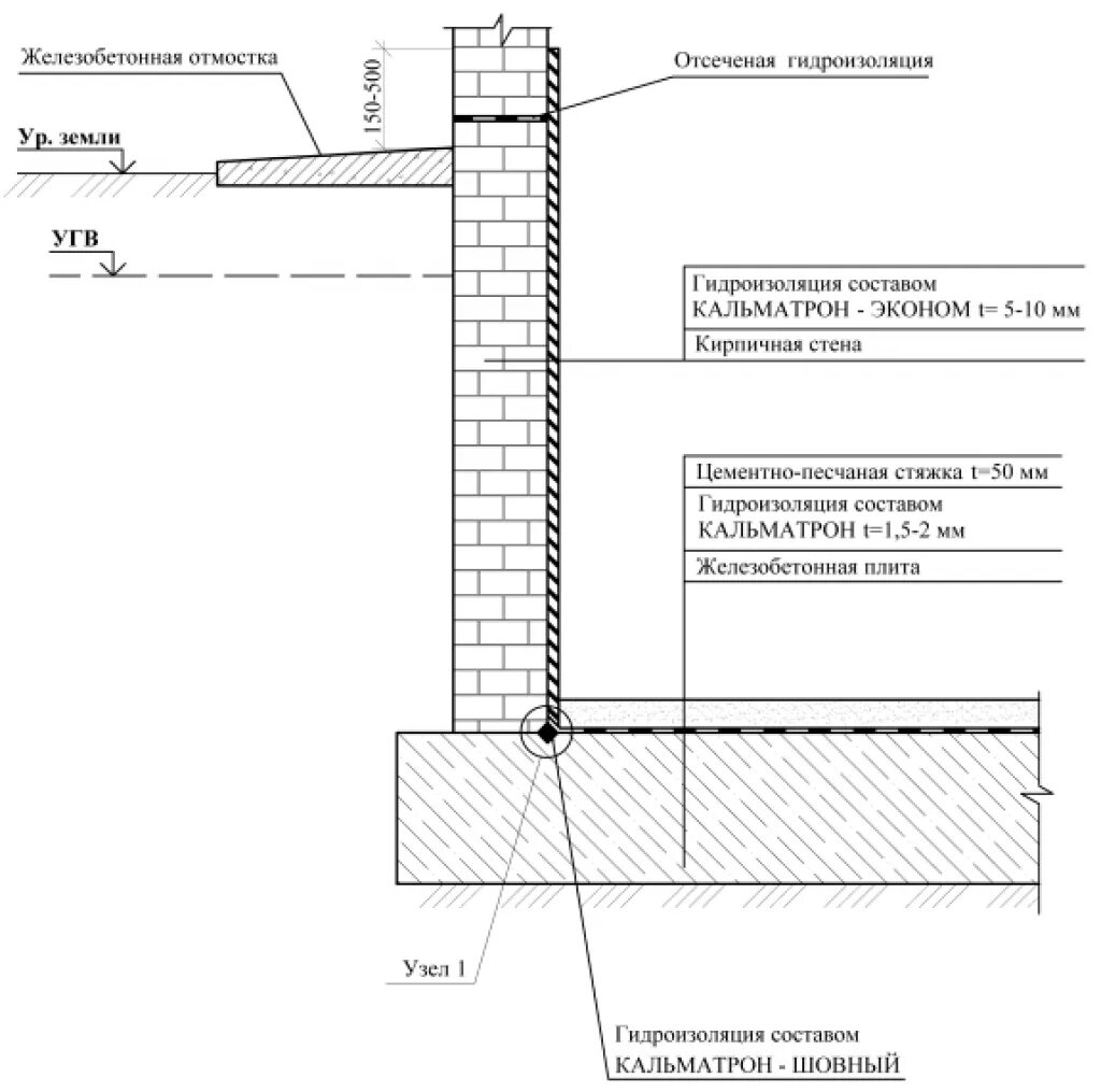 Нужна гидроизоляция стен. Узлы гидроизоляции стен подвала ТЕХНОНИКОЛЬ. Гидроизоляция кирпичных стен подвала изнутри. Гидроизоляция помещения изнутри в подвале. Гидроизоляция кирпичных стен подвала изнутри от грунтовых вод.