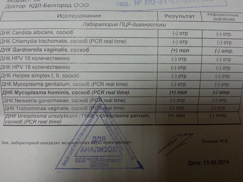 Днк екатеринбург