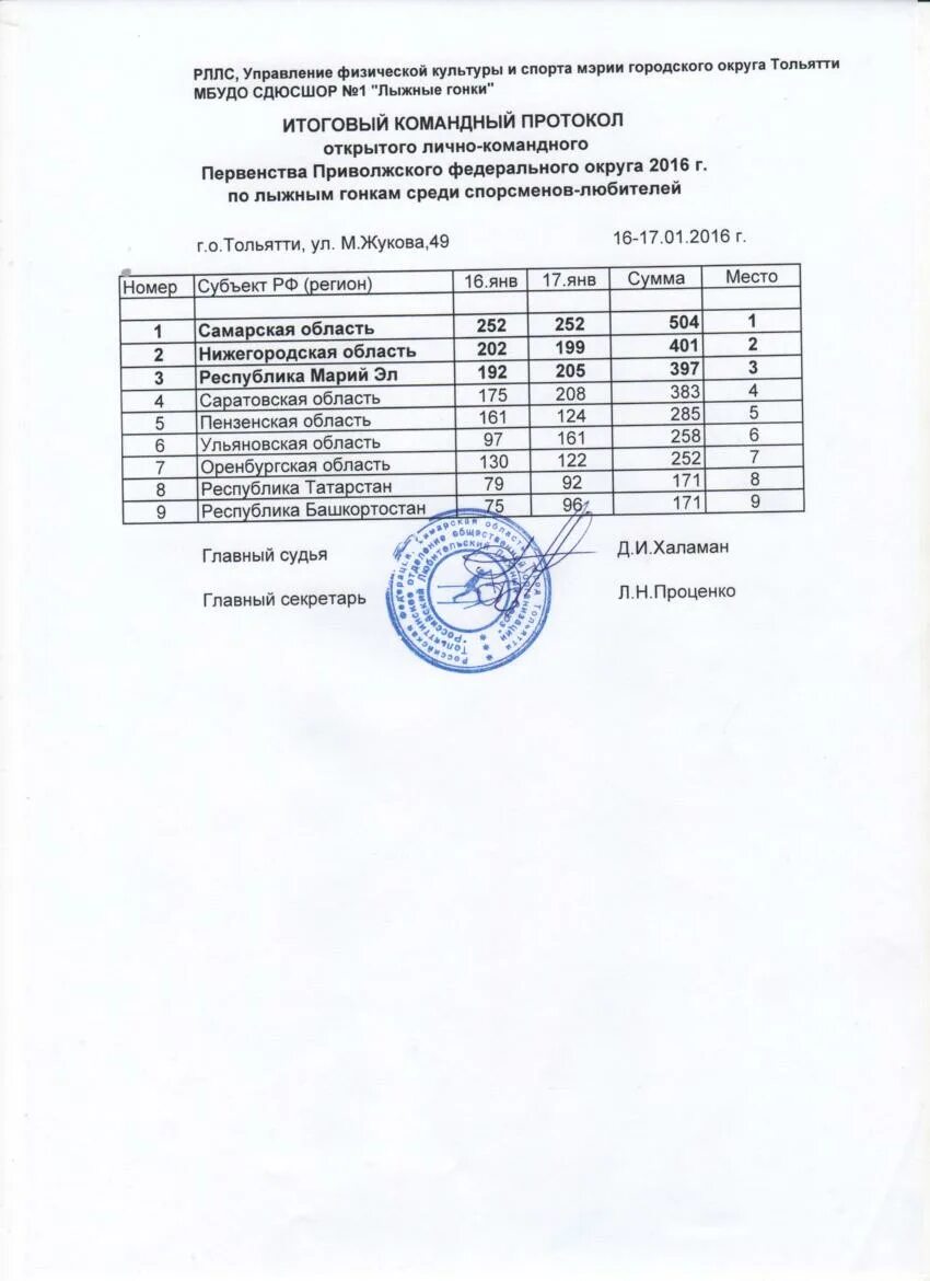протокол соревнований по лыжным гонкам среди школьников. финишный протокол по лыжным гонкам образец. протокол результатов соревнований по лыжным гонкам. протокол соревнований по лыжным гонкам. протокол соревнований по лыжным гонкам образец в школе.