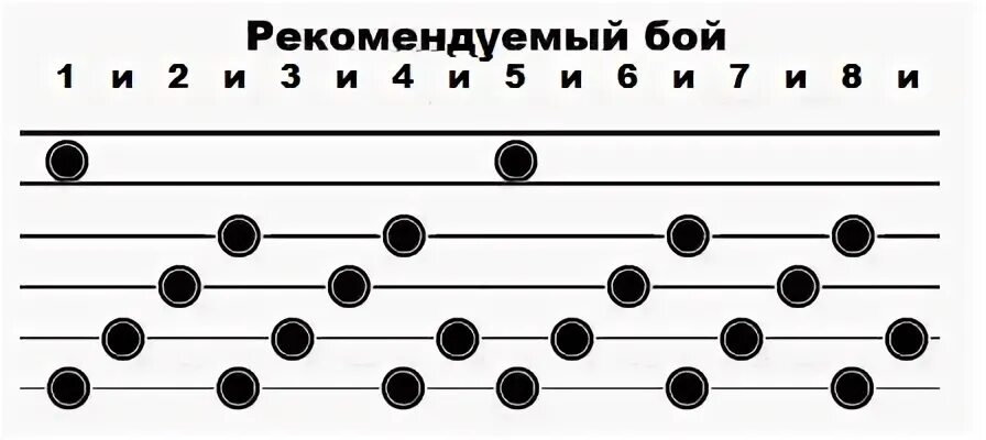 Младшая сестра аккорды
