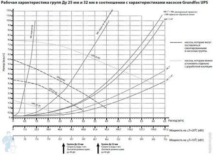 Характеристики насоса отопления