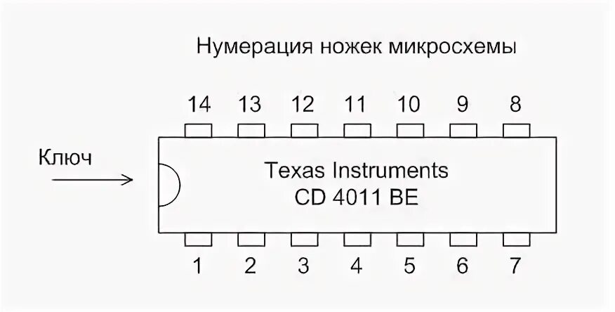 Нога микросхемы