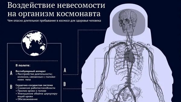Человек в космосе. Человек вселенная космос. Воздействие невесомости на организм человека. Космический человек. Влияние космоса на человека.