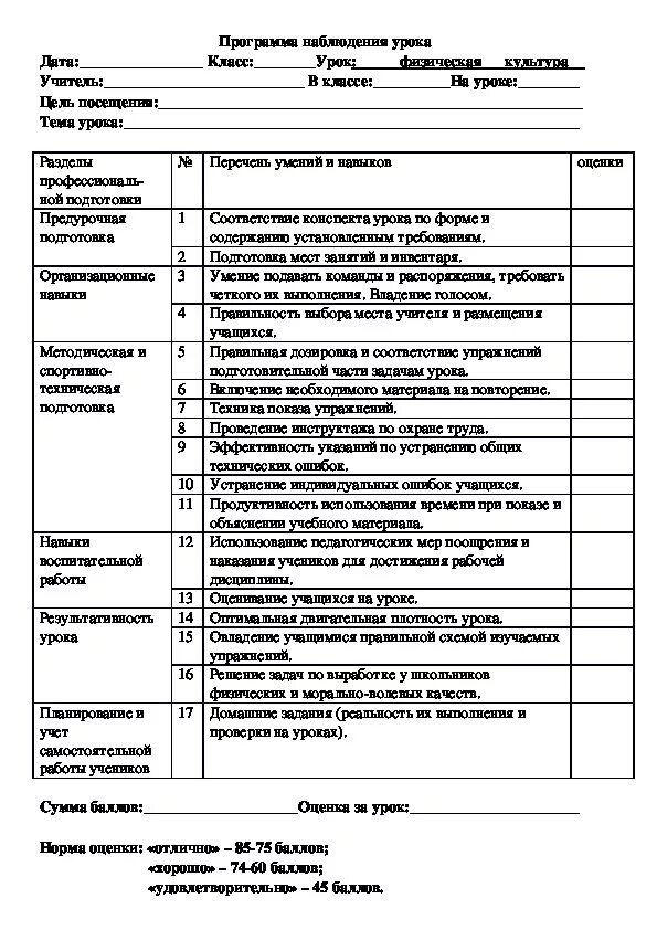 Урок наблюдение пример. Карта наблюдения по физической культуре. Схема анализа занятия по физической культуре. Схема педагогического анализа урока физической культуры. Карта анализа физкультурного занятия в ДОУ.