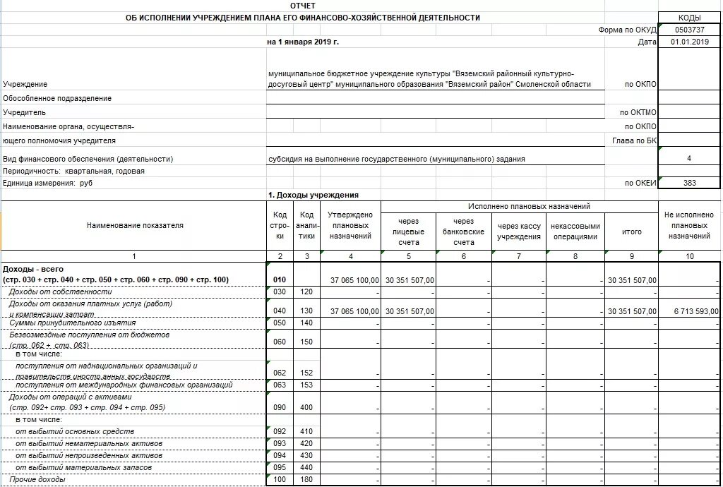 Отчет о финансово экономической деятельности предприятия. Отчет о финансово-хозяйственной деятельности предприятия образец. Отчет о хозяйственной деятельности предприятия образец. Отчет о финансово хозяйственной деятельности предприятия d 1c. Результат финансово хозяйственной деятельности есть