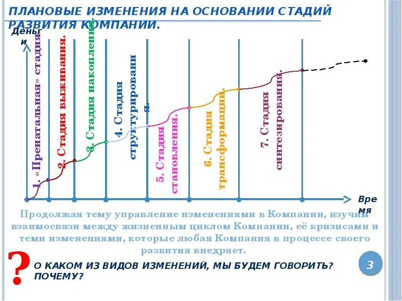 Функции изменений в организации. Управление изменениями в организации. Изменения в компании. Управление изменениями картинки. Положительные изменения в компании.