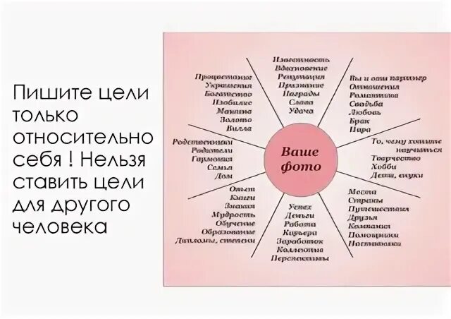 Когда делать карту желаний на 2024 год