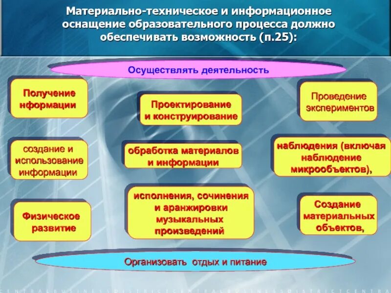 Материально техническое обеспечение и образовательная деятельность. Материально-техническое оснащение учебного процесса. материально техническое оснащение образовательного процесса. материально-техническое оснащение это. материально-техническое оснащение воспитательного процесса:.