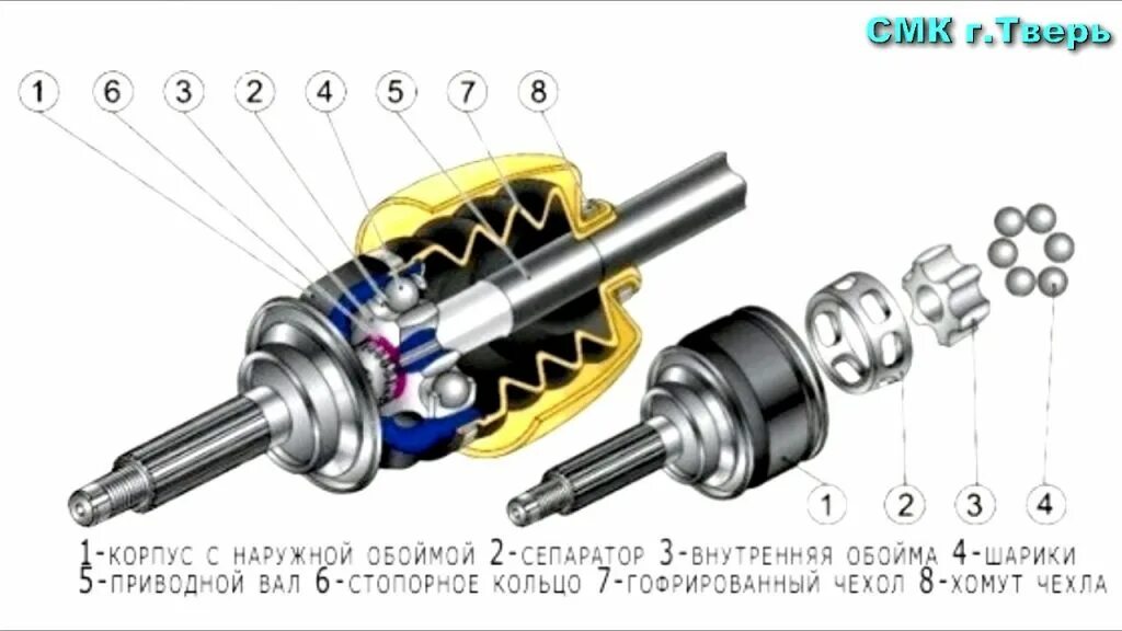 Шрус ВАЗ 2110 внутренняя обойма. Внутренний шрус ВАЗ 2110 В разрезе. Привод ВАЗ 2110 внутренняя обойма внутреннего шруса. Стопорные кольца наружные шруса ВАЗ 2115.