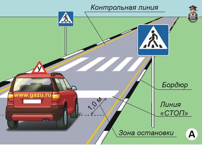 Можно на расстоянии до 5. Стоп линия перед пешеходным переходом. Какое расстояние от знака до пешеходного перехода. Парковка перед пешеходным переходом. Остановиться перед стоп-линией.