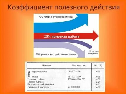 Кпд почему не может быть 100 процентов