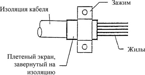 Заземление экрана контрольного кабеля
