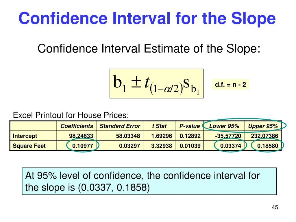 Variance confidence Interval. 95% Confidence Interval Formula. Confidence Interval for slope. Confidence Interval Estimator.