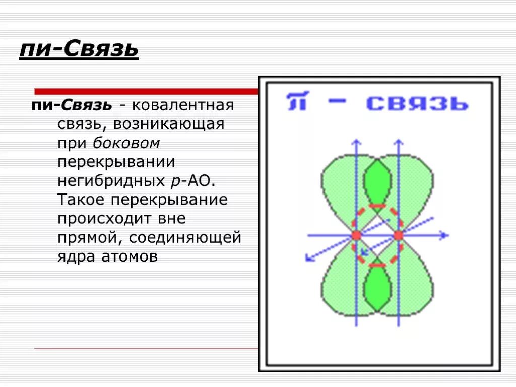 3 пи связи